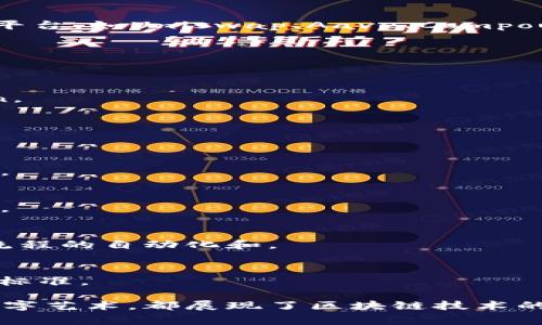 区块链技术近年来发展迅速，各种应用不断涌现。以下是一些常见的专业区块链产品及其简要介绍：

1. **加密货币钱包**：
   - 包括软件钱包和硬件钱包，用于存储和管理加密货币资产。常见的有MetaMask、Coinbase Wallet和Ledger。

2. **区块链平台**：
   - 诸如以太坊、Hyperledger和EOS等平台，允许开发者构建去中心化应用（dApps）以及智能合约。

3. **去中心化金融（DeFi）产品**：
   - DeFi是区块链应用的一个重要方向，包括去中心化交易所（DEX）、借贷平台和收益农业平台，如Uniswap、Aave、Compound等。

4. **非同质化代币（NFT）市场**：
   - 为艺术品、游戏道具等数字资产提供交易平台，知名的有OpenSea、Rarible等。

5. **供应链管理解决方案**：
   - 利用区块链技术提高供应链透明度和可追溯性，常见的有IBM的Food Trust和VeChain。

6. **身份验证和KYC服务**：
   - 采用区块链技术来验证用户身份，提高数据安全性，相关产品包括Civic和SelfKey。

7. **投票系统和治理平台**：
   - 基于区块链的投票系统可以提高选举的透明度和安全性，例如Voatz和Horizon State。

8. **区块链分析工具**：
   - 提供区块链交易、智能合约等数据分析和可视化的服务，比如Chainalysis和Glassnode。

9. **企业区块链解决方案**：
   - 面向企业的区块链产品，例如R3的Corda和Consensys的Quorum，帮助企业实现业务流程的自动化和。

10. **协议和标准化框架**：
    - 比如IPFS（InterPlanetary File System）用于分布式存储，以及W3C的区块链技术标准。

这些产品各自解决了区块链应用过程中的不同痛点，从资产管理到身份验证，从金融服务到数字艺术，都展现了区块链技术的广泛应用前景。随着区块链技术的不断发展，新的专业产品将持续出现，为各行各业带来变革。
