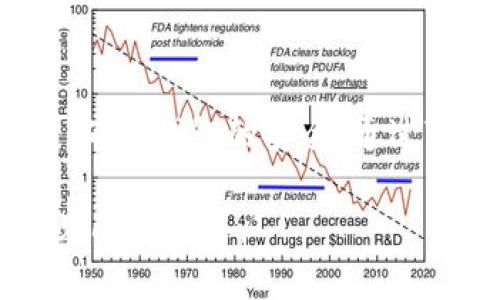 在TP（Trust Wallet）上创建USDT钱包的过程相对简单。以下是详细步骤，帮助你顺利创建一个USDT钱包。

### 步骤1：下载并安装Trust Wallet

获取Trust Wallet
首先，你需要在你的手机上下载Trust Wallet。在App Store或Google Play Store中搜索“Trust Wallet”，然后下载并安装它。

### 步骤2：启动Trust Wallet并创建新钱包

打开应用并创建钱包
打开应用后，点击“创建新钱包”按钮。接着，你会被要求同意条款和条件，阅读后勾选同意，然后点击继续。

### 步骤3：备份助记词

保存助记词十分重要
系统会生成一组助记词，这是一组12个单词的序列，确保你在一个安全的地方记录下这些单词。这些助记词是你恢复钱包的唯一方法，切勿泄露给他人。

### 步骤4：确认助记词

确认你的助记词
你需要按正确的顺序重新输入助记词，以确认你已成功记录下来。如果输入正确，你的钱包将被创建，系统会引导你进入主界面。

### 步骤5：找到USDT

查看和添加USDT
在主界面，你会看到“资产”标签下有可用的数字资产。如果你没有看到USDT，点击右上角的“添加”按钮，搜索“USDT”并添加它。这样你就可以在你的钱包中管理USDT了。

### 步骤6：接收和发送USDT

开始使用USDT
你可以通过点击“接收”按钮获取你的USDT钱包地址，或者选择“发送”将USDT转移到其他地址。确保在转账过程中仔细检查地址，以免发生错误。

### 总结

以上步骤为在Trust Wallet上创建USDT钱包的完整过程。记得妥善保管你的助记词，确保钱包的安全。通过Trust Wallet，你可以更加便捷地管理和交易数字资产，轻松享受区块链带来的便利。

如果有任何疑问或需要进一步的帮助，可以随时查阅Trust Wallet的官方文档或常见问题解答。