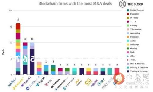 区块链行业招聘网站推荐：助你迅速找到理想工作

区块链招聘, 小米招聘, 区块链找工作, 区块链人才市场/guanjianci

### 内容大纲

1. **引言**
   - 区块链行业的迅速发展
   - 人才需求与就业机会

2. **为何选择区块链行业?**
   - 行业前景与创新机会
   - 工作环境的吸引力

3. **小米对区块链的关注**
   - 小米在区块链领域的布局
   - 职位需求与职业发展  

4. **专业的区块链招聘网站推荐**
   - 比特币招聘网
   - 51CTO等技术社区招聘
   - 天一链招聘平台
   - 猎云网和猎头服务
   - 国内外知名招聘平台     

5. **提高求职成功率的技巧**
   - 制作吸引人的简历
   - 准备面试的注意事项
   - 网络资源的利用

6. **结语**
   - 区块链行业的未来展望
   - 鼓励求职者把握机会

---

### 引言

在技术不断创新、行业瞬息万变的今天，区块链作为一项颠覆性的技术，正日益渗透到各个领域。无论是金融、物流还是医疗，自然科学与社会科学之间的界限也因此变得模糊。而这一切，都呼唤着大量具备区块链知识的专业人才。

小米作为一家引领科技潮流的企业，自然不会错过这股热潮。随着区块链行业的发展，就业机会也在不断增加，求职者应该如何在这个市场中寻找理想的工作呢？在接下来的内容中，我们将一起探讨区块链行业的良机，以及小米招聘相关的信息和资源。

### 为何选择区块链行业?

行业前景与创新机会

选择进入区块链行业，意味着你正在站在技术革新的前沿。许多行业正在通过区块链提升数据透明度、安全性和效率。这些优势使得区块链不仅是金融领域的一个革命，更是可以拓展到智能合约、去中心化应用等多个领域。

工作环境的吸引力

与传统行业相比，区块链公司往往拥有更加开放和灵活的工作环境。许多企业更注重团队的合作精神，鼓励创新思维。这对于喜欢探索和尝试新事物的年轻人特别具有吸引力。而这些公司通常具备良好的福利体系，给求职者充分的发展空间。

### 小米对区块链的关注

小米在区块链领域的布局

小米不仅在智能硬件领域引领潮流，其在区块链技术上的研究也引起了广泛关注。小米通过投资、收购以及技术团队的建设，正在积极布局区块链产业链。为了支持区块链相关的开发与研究，小米设立了专门的团队，致力于在这一领域不断发掘新的商业机会。

职位需求与职业发展

随着小米区块链部门的发展，各类招聘信息也逐渐增多。从技术研发到项目管理，从市场推广到客户服务，区块链相关的职位层出不穷。对于想要进入这一领域的求职者而言，了解当前市场的就业需求显得尤为重要。

### 专业的区块链招聘网站推荐

比特币招聘网

作为行业内最具知名度的招聘平台之一，比特币招聘网专注于区块链相关职位的发布。这里汇聚了大量优秀企业的招聘信息，是求职者寻找目标工作的一个重要渠道。

51CTO等技术社区招聘

技术型人才在区块链行业格外重要，51CTO等技术社区常常发布一些对软件开发、系统架构等职位的招聘信息。这里不仅能找到工作机会，还能与业内技术大咖交流，提升个人能力。

天一链招聘平台

天一链作为专注于区块链的招聘平台，不仅提供丰富的招聘信息，还为求职者提供职业规划与发展建议，帮助求职者力争和平寻找最适合自己的职位。

猎云网和猎头服务

猎云网是一家专注于国内高新技术企业的招聘平台，提供大量的区块链职位链接。而通过猎头服务，求职者可以获得更加专业化的建议与机会，提高求职成功率。

国内外知名招聘平台

如智联招聘、拉勾网等国内外知名招聘平台也是区块链人才集聚的地方。这些网站不仅有丰富的兼职与全职职位选择，还会定期发布行业趋势报道，助力求职者掌握市场动态。

### 提高求职成功率的技巧

制作吸引人的简历

一个引人注目的简历是求职成功的第一步。在简历中突出你的区块链相关技能与项目经历，让招聘方对你印象深刻。此外，不妨在简历中加入一些量化的结果，帮助雇主直观地理解你的价值。

准备面试的注意事项

面试是求职过程中重要的一环。针对区块链职位，求职者需要准备的问题往往会涉及技术能力和解决问题的能力。在面试前模拟一些常见问题，帮助你更加从容不迫。

网络资源的利用

现代求职也离不开网络的支持，借助社交媒体和专业论坛，求职者可以扩大自己的人脉圈，寻找更多行业内幕与机会。此外，很多区块链开发者会在Github等平台上分享自己的项目，积极参与这些社区互动，能够提升自身的曝光率。

### 结语

随着技术的发展，区块链行业的未来一片光明。我们正处在一个改变的时代，求职者应当抓住这个独特的机会，用自己的知识和技能为行业的发展贡献力量。区块链不仅仅是职业选择，更是参与历史变革的一种方式。

希望通过以上信息，您能够更清晰地了解区块链行业的招聘市场，找到理想的工作机会。在职场的征途上，勇敢追寻，抓住每一个可能的机会，顺利进入这个充满希望的领域。