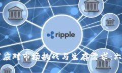 区块链公司如何应对市场