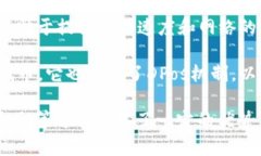 DPos（Delegated Proof of Stake）