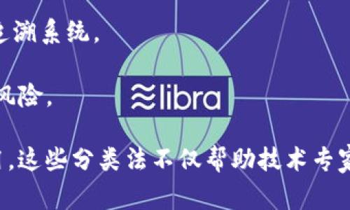 在进行区块链技术的分析时，通常会采用多种区块链对比分析法，以更好地理解其各自的特点、优势与不足。以下是三类常用的区块链对比分析法：

### 1. 按照许可性分类

区块链大致可以分为以下三种类型：

- **公有链**（Public Blockchain）：所有人都可以参与并查看数据，具有去中心化和开放透明的特点。例如，比特币和以太坊。
  
- **私有链**（Private Blockchain）：只有特定成员可以参与，数据访问受到限制，适合企业内部使用。例如，Hyperledger Fabric。
  
- **联盟链**（Consortium Blockchain）：由多个组织共同维护和管理，相较于公有链更具隐私和控制性。例如，R3 Corda和Quorum。

### 2. 按照共识机制分类

区块链可分为以下几种主要的共识机制：

- **工作量证明**（Proof of Work, PoW）：如比特币，通过解题竞争获得新的区块，非常耗能。
  
- **权益证明**（Proof of Stake, PoS）：如以太坊2.0，用户根据持有的代币数量来验证交易，能效更高。
  
- **委任权益证明**（Delegated Proof of Stake, DPoS）：由少量代理人来验证交易，增加了交易的处理速度。

### 3. 按照应用场景分类

区块链还可以根据其应用场景进行分类：

- **金融领域**：包括数字货币、跨境支付和智能合约等，赋能传统金融服务。
  
- **供应链管理**：提高透明度、可追溯性，减少欺诈，例如沃尔玛的食品追溯系统。
  
- **身份验证**：通过区块链技术确保身份信息的安全性，降低身份盗用风险。

通过这些对比分析法，可以从多个维度深入理解区块链技术的发展与应用。这些分类法不仅帮助技术专家和企业决策者评估不同的区块链解决方案，还能为研究和发展提供指导。
