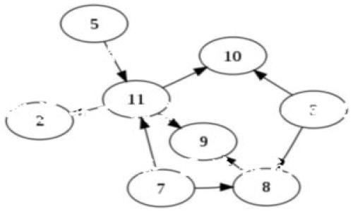 软银（SoftBank）是一家全球知名的投资公司，涉足众多领域，包括区块链技术。软银对区块链项目的投资主要集中在一些创新性强、潜力大的公司和项目上。以下是一些软银投资的区块链相关项目：

1. **Libra（天秤币）**：是Facebook提出的数字货币项目，虽然在发展过程中遇到了一些阻碍，但软银在早期阶段对其进行了投资。

2. **Block.one**：这是一家致力于区块链技术的公司，以其EOS.IO软件而闻名，软银也是其投资者之一。

3. **Rapyd**：提供跨境支付解决方案的公司，将区块链技术应用于支付领域，软银在这一项目中表现活跃。

4. **Maverick Blockchain**：这是一个基于区块链技术的金融服务平台，软银参与了其融资。

5. **Tether (USDT)**：虽不是直接投资，但软银在许多加密货币项目中间接涉及，与多个使用Tether的项目有业务往来。

6. **R3**：一个区块链企业应用平台，专注于金融服务行业，软银对其进行了战略投资。

7. **Avalanche**：这是一个高性能区块链平台，软银在其融资轮中进行了投资，支持其技术的发展。

8. **Dapper Labs**：以开发数字收藏品和区块链游戏著称，软银对这一公司进行了投资并支持其新种类的数字接口 idea。

这些项目展示了软银在区块链领域的投资策略，着眼于那些能够改变传统业务模型的技术与服务。区块链的潜力吸引了许多投资者，软银也在不断地调整其投资组合，以捕捉未来的机遇。