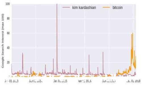 
费用低的区块链：揭示那些潜力无限的行业