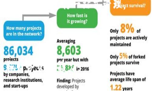 农业银行数字钱包是农业银行推出的一种数字支付和金融服务工具，旨在为用户提供便捷的电子支付、资金管理、理财等功能。通过数字钱包，用户可以使用手机或其他智能设备进行支付、转账、查看账户信息、管理个人财务等。

以下是农业银行数字钱包的几个主要特点：

1. **便捷支付**：用户可以通过手机扫码、NFC等方式进行快捷支付，无需携带现金或银行卡。

2. **资金管理**：数字钱包提供实时的余额查询、交易记录等功能，帮助用户更好地管理个人财务。

3. **安全性**：农业银行数字钱包采用多重安全保护措施，如指纹识别、动态密码等，保障用户的资金安全。

4. **金融服务**：数字钱包不仅限于支付，还可以提供小额贷款、理财产品、保险等多种金融服务，方便用户进行一站式管理。

5. **广泛应用**：用户可以在商超、餐饮、交通等多个场景中使用数字钱包，提升消费体验。

总的来说，农业银行数字钱包是一个集合多种金融服务的数字工具，旨在提升用户的支付便利性和财务管理能力。