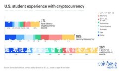     中本聪如何在TP钱包添