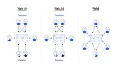 思考一个且的bosjti揭露区