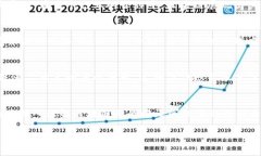 ### 战略与区块链的关系区