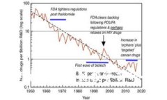 探索国内外树图区块链投