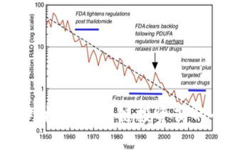 探索国内外树图区块链投资商的全景与趋势