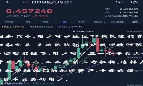 TP钱包是一种数字资产钱包，通常用于存储、管理和交易加密货币。它支持多种区块链和代币，用户可以通过TP钱包进行资产的转账、接收、交换以及参与区块链项目。TP钱包的类型通常可以归类为以下几种：

1. **热钱包**：TP钱包主要通过互联网连接，让用户能够方便地进行加密资产的管理和交易。虽然热钱包的使用便捷性很高，但相较于冷钱包而言，其安全性较低。

2. **多链钱包**：TP钱包支持多种区块链资产的管理，包括但不限于以太坊、波卡、币安智能链等。用户可以在一个平台上管理不同链上的加密资产。

3. **去中心化钱包**：TP钱包在设计上强调去中心化，用户的数据和资产控制权属于用户自己，而不是第三方机构。这样大大降低了被黑客攻击或平台崩溃所带来的风险。

4. **移动钱包**：TP钱包主要通过手机应用程序提供服务，用户可以随时随地使用手机管理他们的加密资产，十分方便。

综上所述，TP钱包是一款现代化的数字资产管理工具，适合希望安全方便地进行加密货币交易的用户。