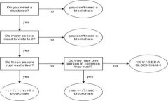 如何找回忘记的TP钱包助记