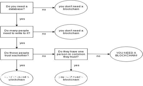 如何找回忘记的TP钱包助记词：实用指南与解决方案