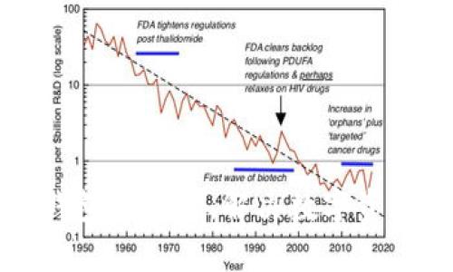如何有效管理TP钱包子账户，解决数字资产安全与便捷问题
