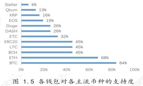 : 2023年区块链托管机构推荐——选择安全、可靠的数字资产管理平台