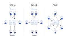 区块链技术由于其独特性