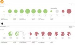 揭秘区块链：警惕这9大骗