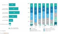 在武汉，区块链技术逐渐