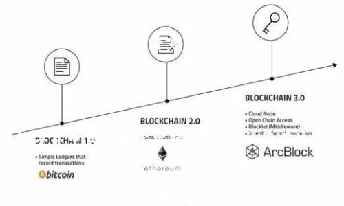 递增小聚币上的钱如何转到TP钱包/递增小

聚币, TP钱包, 钱包转账, 数字货币/guanjianci

### 内容大纲

1. **引言**
   - 简述数字货币的流行和钱包的重要性
   - 聚币和TP钱包的简介

2. **聚币是什么？**
   - 聚币的基本功能与特点
   - 聚币在数字货币交易中的角色

3. **TP钱包简介**
   - TP钱包的功能与优势
   - TP钱包支持的数字货币种类

4. **如何将聚币上的钱转到TP钱包**
   - 第一步：准备工作
     - 确认TP钱包的地址
     - 检查聚币账户余额
   - 第二步：登录聚币账户
     - 登录步骤与注意事项
   - 第三步：提交转账操作
     - 如何找到转账功能
     - 填写必要的信息
   - 第四步：确认与完成
     - 转账确认的重要性
     - 转账时间参考

5. **转账过程中可能遇到的问题**
   - 常见错误及其解决方案
   - 服务支持和客户服务的联系方式

6. **转账后的注意事项**
   - 如何查询转账状态
   - TP钱包中的安全问题和保护措施

7. **结论**
   - 总结转账的流程
   - 提醒用户注意安全和合规性

### 内容

引言
随着数字货币的不断发展，越来越多的人开始关注加密资产的存储与交易，而数字钱包的使用变得尤为重要。聚币作为一个颇为知名的交易所，不仅为用户提供了便捷的服务，还支持多种数字货币的交易。而TP钱包则是一个功能全面、用户友好的数字资产管理工具，它能够帮助用户方便地存储、管理和交易资产。本文将为您详细介绍如何将聚币上的资金转移到TP钱包，帮助您更好地管理自己的数字资产。

聚币是什么？
聚币是一家成立于2017年的数字货币交易平台，提供了多种数字货币的交易服务，致力于为用户创造一个安全、便捷的交易环境。聚币交易平台支持的资产种类丰富，包括比特币、以太坊、莱特币等主流数字货币，同时也涵盖了许多优质的山寨币。这使得聚币不仅适合新手用户，也受到了许多资深交易者的青睐。

除了提供交易功能，聚币还推出了市场行情分析工具，帮助用户及时把握市场动态，做出更为明智的投资决策。聚币平台的安全性也是其重要的卖点之一，采用多重安全措施，保障用户资产的安全。

TP钱包简介
TP钱包是一款智能手机数字资产管理工具，支持多种主流数字货币的存储和管理。它提供了一个直观友好的用户界面，让用户可以轻松查看资产余额、进行转账和交易。TP钱包不仅支持ERC20、BEP20等多种链，还允许用户在应用内部进行兑换，极大地方便了用户的操作。

TP钱包的一大优势在于其安全性，采用了AES加密技术确保用户资产的安全。此外，TP钱包还支持私钥离线存储，用户可以完全掌控自己的资金。这一系列特点使得TP钱包在众多数字资产管理工具中脱颖而出，吸引了大量用户。

如何将聚币上的钱转到TP钱包
h4第一步：准备工作/h4
在开始转账之前，您需要完成几个准备工作。首先，确保您在TP钱包中有一个有效的接收地址，您可以通过打开TP钱包应用程序查看您的钱包地址。其次，确认您的聚币账户充足的余额，以便进行转账操作。

h4第二步：登录聚币账户/h4
接下来，您需要登录到您的聚币账户。请务必确保您使用的是正确的登录信息，并选择安全的网络环境进行操作。此外，启用两步验证（2FA）功能将为您的账户提供额外的安全保护。

h4第三步：提交转账操作/h4
登录成功后，前往“资金管理”或“提现”页面，找到转账功能。在转账页面中，您需要输入TP钱包的地址以及您要转账的金额。务必再次检查地址的正确性，输入错误地址可能导致资金的丢失。

h4第四步：确认与完成/h4
在填写完毕所有信息后，请确认转账的所有细节，包括金额和地址。如果一切无误，点击确认按钮。聚币平台通常会发送一封确认邮件至您的注册邮箱，请及时查看以确保转账已经提交。

转账过程中可能遇到的问题
在转账过程中，可能会遇到一些常见的问题，例如余额不足、地址错误或网络延迟等。面对这些问题，不要慌张，您可以根据以下建议进行解决。例如，如果余额不足，您需要充值更多的数字货币至聚币账户。如果您发现地址错误，请立即停止转账，不要进行确认。

此外，聚币的客服团队也提供了24小时在线服务，您可以随时与他们联系，询问有关转账操作的具体问题。

转账后的注意事项
一旦转账完成，您可能需要一段时间才能在TP钱包中看到到账的资金。您可以通过TP钱包的交易记录查看转账状态，确保资金安全到达。在此之后，亦建议您进行一次资产的安全检查，确保不存在任何异常情况。

关于TP钱包的安全性，用户也应该时刻保持警惕，避免在公开网络下进行转账操作，定期更新钱包的安全设置，以保护资产的安全。

结论
通过以上步骤，您应该能够顺利地将聚币上的资金转账到TP钱包。尽管转账的过程并不复杂，但安全和合规性始终是我们在进行任何交易时必须关注的要素。希望这篇文章能为您的数字货币交易和管理提供帮助，让您在这个充满机遇与挑战的领域里规避风险、获得成功! 

以上就是将聚币上的钱转到TP钱包的详细步骤和注意事项，希望能为您的数字货币管理提供实用的参考。