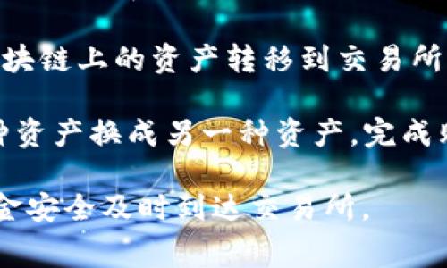 在TP钱包进行资产转移到交易所时，您可以选择多种通道进行交易。这里有一些常见的通道供您参考：

1. **链上转账（On-chain transfer）：** 您可以将资产直接从TP钱包转账到交易所的地址。这是一种最常见的方式，适用于大多数加密货币。您只需在TP钱包中选择需要转账的资产，输入交易所提供的地址，确认并完成交易。

2. **跨链桥（Cross-chain bridge）：** 有些TP钱包支持跨链转账功能，通过跨链桥可以将不同区块链上的资产转移到交易所。适合那些在不同链上转移资产的用户。

3. **代币交换（Token swap）：** 某些TP钱包内置了代币交换功能，用户可以在钱包内直接将一种资产换成另一种资产。完成购买后，用户可以将这些资产转入交易所。

在使用这些通道进行转账时，用户需要留意网络手续费、转账时间，以及交易确认的速度，以确保资金安全及时到达交易所。