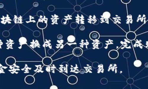 在TP钱包进行资产转移到交易所时，您可以选择多种通道进行交易。这里有一些常见的通道供您参考：

1. **链上转账（On-chain transfer）：** 您可以将资产直接从TP钱包转账到交易所的地址。这是一种最常见的方式，适用于大多数加密货币。您只需在TP钱包中选择需要转账的资产，输入交易所提供的地址，确认并完成交易。

2. **跨链桥（Cross-chain bridge）：** 有些TP钱包支持跨链转账功能，通过跨链桥可以将不同区块链上的资产转移到交易所。适合那些在不同链上转移资产的用户。

3. **代币交换（Token swap）：** 某些TP钱包内置了代币交换功能，用户可以在钱包内直接将一种资产换成另一种资产。完成购买后，用户可以将这些资产转入交易所。

在使用这些通道进行转账时，用户需要留意网络手续费、转账时间，以及交易确认的速度，以确保资金安全及时到达交易所。