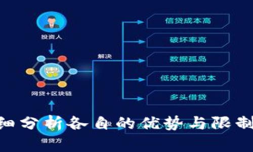 区块链文件存储协议全面解析：哪些方案最适合您的需求？

关键词：区块链, 文件存储, 存储协议, 数据安全

内容主体大纲：
1. 引言
   - 区块链与文件存储的关系
   - 本文目的与结构概述

2. 区块链文件存储协议的基本概念
   - 什么是文件存储协议？
   - 区块链带来的新兴存储模式

3. 主要区块链文件存储协议介绍
   - IPFS（星际文件系统）
   - Filecoin
   - Arweave
   - Sia
   - Storj

4. 各协议的优缺点分析
   - IPFS的优缺点
   - Filecoin的优缺点
   - Arweave的优缺点
   - Sia的优缺点
   - Storj的优缺点

5. 区块链文件存储在数据安全中的角色
   - 数据加密的重要性
   - 去中心化对安全性的影响

6. 区块链文件存储的应用场景
   - 内容分发网络
   - 数据备份与恢复
   - 数字版权管理

7. 如何选择合适的区块链文件存储协议
   - 根据需求选择
   - 成本与效益分析
   - 技术支持与社区活跃度

8. 发展趋势与未来展望
   - 当前市场趋势分析
   - 技术的发展方向

9. 总结与展望
   - 文章总结
   - 对未来发展的期待

### 内容主体

#### 1. 引言

区块链技术正在逐渐渗透到多个领域，其中一个重要的应用便是文件存储。传统的文件存储方式往往面临集中化管理、安全性不足等问题，而区块链技术则通过其去中心化的特性为文件存储提供了新的解决方案。所以，通过使用区块链文件存储协议，可以提高数据的安全性、透明性和可靠性。

本文将全面解析几种主流的区块链文件存储协议，分析其优缺点，同时探讨其在数据安全、应用场景以及未来发展的趋势，为希望了解或使用这些技术的用户提供指导。

#### 2. 区块链文件存储协议的基本概念

##### 什么是文件存储协议？

文件存储协议是用于管理和存取电子文件的规则和标准。它规定了文件如何被创建、存放、检索和销毁。在区块链技术下，文件存储协议发展出了全新的形态，能够利用分布式网络来存储和管理文件。

##### 区块链带来的新兴存储模式

区块链的去中心化特性使得数据不再存储在单个服务器上，而是分散在多个节点上，这样不仅提高了数据的安全性，还降低了单点故障的风险。此外，通过智能合约等技术手段，区块链文件存储协议还能够实现更复杂的操作，如自动化文件转移和权限管理。

#### 3. 主要区块链文件存储协议介绍

##### IPFS（星际文件系统）

IPFS（InterPlanetary File System）是一个点对点的分布式文件系统，旨在连接所有计算设备并实现高效的数据共享。通过使用哈希值，使得文件在网络中的查找和存取变得更加快速和高效。

##### Filecoin

Filecoin是与IPFS紧密结合的另一种协议，它为文件存储提供了激励机制。在Filecoin网络中，用户可以通过支付Filecoin代币来存储和检索文件，同时也能通过出借存储空间来获取代币。

##### Arweave

Arweave是一个注重长期存储的区块链文件存储协议，它通过“永久存储”模型吸引用户。Arweave的能源效率非常高，能够通过一种新的经济模型来保证数据的永久存储。

##### Sia

Sia是一个完全去中心化的文件存储平台，用户可以用SiaCoin代币交换存储。Sia通过智能合约确保了数据的安全和可靠性，同时用户也可以对自己的存储进行租赁。

##### Storj

Storj利用去中心化的方式提供文件存储服务，用户的数据被切分并加密后，分布存储在全球的多个节点上，确保了数据的安全性和隐私性。

#### 4. 各协议的优缺点分析

##### IPFS的优缺点

IPFS在数据传输速度上具有明显优势，但由于其相对较新的技术架构，可能会面临一些稳定性和安全性的问题。传统的HTTP协议在某些情况下仍然占据主导地位。

##### Filecoin的优缺点

Filecoin通过激励机制来鼓励用户参与网络，但其价格波动可能影响到存储的成本。此外，Filecoin的复杂性也可能成为新用户的门槛。

##### Arweave的优缺点

Arweave在长远存储方面表现突出，但其初期存储费用较高，用户可能对成本产生顾虑。

##### Sia的优缺点

Sia为用户提供了较大的灵活性和控制权，但其网络较小可能导致速度受限。同时，用户对技术的理解程度可能影响其使用体验。

##### Storj的优缺点

Storj以高安全性和隐私性著称，但对于一些特定类型的文件存储，可能并不如传统集中式服务灵活。

#### 5. 区块链文件存储在数据安全中的角色

##### 数据加密的重要性

在区块链世界中，数据加密是确保安全的核心环节。无论是哪种存储协议，数据在存储前都需要经过加密处理，防止未经授权的访问。

##### 去中心化对安全性的影响

去中心化的存储机制能够有效避免单点故障和数据丢失，然而去中心化也可能带来新的安全挑战，如网络攻击、恶意节点等。用户在选择协议时，应考虑这些安全性因素。

#### 6. 区块链文件存储的应用场景

##### 内容分发网络

区块链文件存储能够支持高效的内容分发网络，尤其是在大型视频、音频和图像文件的传输中。通过去中心化网络，可以提高传输速度，同时降低成本。

##### 数据备份与恢复

采用区块链.storage的备份方案，可以确保数据在多个节点的安全存储，为恢复提供便利。传统的备份方式往往需要额外的硬件支持，而区块链解决了这一问题。

##### 数字版权管理

区块链技术在数字版权管理方面具有独特优势，能够确保内容创作者的权益得到保护，同时为消费者提供透明的信息。

#### 7. 如何选择合适的区块链文件存储协议

##### 根据需求选择

不同的应用场景和需求决定了选择的协议，用户应根据存储规模、速度要求和安全级别等因素做出评估。

##### 成本与效益分析

不同协议的成本差异较大，用户应根据预算进行全面评估。同时还需考虑长期效益，选择最符合自身利益的方案。

##### 技术支持与社区活跃度

一个活跃的社区意味着用户可以获得更多的帮助和资源。技术支持的可获取性也是选择协议时的重要考虑因素。

#### 8. 发展趋势与未来展望

##### 当前市场趋势分析

目前区块链文件存储市场正迅速发展，越来越多的企业和个人用户开始了解和使用这些存储方案，未来将会有更多创新和应用出现。

##### 技术的发展方向

随着技术的不断进步，区块链文件存储协议可能会越来越成熟，解决现有的安全性、稳定性问题，为用户提供更好的体验。

#### 9. 总结与展望

区块链文件存储协议为用户提供了新的存储方式和安全保障，在多个应用场景中展现出了巨大的潜力。然而，用户在选择协议时应仔细分析各自的优势与限制，做出最符合自身需求的决策。展望未来，区块链文件存储技术将继续发展，为更多的行业和领域带来创新的解决方案。