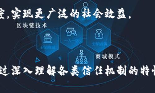   区块链信任机制详解：从共识算法到去中心化的未来 / 

 guanjianci 区块链, 信任机制, 共识算法, 去中心化 /guanjianci 

## 内容主体大纲

1. **引言**
   - 介绍区块链的背景和重要性
   - 阐述信任机制的必要性

2. **区块链信任机制概述**
   - 什么是区块链信任机制
   - 信任机制在区块链中的作用

3. **主要信任机制类型**
   - 共识算法
     - 工作量证明（PoW）
     - 权益证明（PoS）
     - 授权证明（DPoS）
     - 其他共识机制
   - 身份认证机制
     - 公私钥对的作用
   - 数据完整性验证

4. **去中心化的信任**
   - 什么是去中心化
   - 去中心化如何促进信任

5. **信任机制的优势与挑战**
   - 优势
     - 降低信任成本
     - 数据透明性
   - 挑战
     - 51%攻击的可能性
     - 扩展性问题

6. **未来发展趋势**
   - 改进信任机制的方法
   - 新兴技术对信任机制的影响

7. **结论**
   - 总结信任机制的重要性
   - 对未来区块链信任机制发展的展望

## 问题及详细介绍

### 问题1：什么是区块链信任机制？

引言
区块链技术是一种去中心化的分布式账本技术，其核心在于构建信任机制。信任机制旨在解决参与者之间的信任问题，在没有中介的情况下实现安全的交易。因此，理解区块链信任机制的内涵对于充分利用这一技术非常重要。

信任机制的定义
信任机制是在区块链网络中，确保数据和参与者行为可信赖的规则或协议。这些规则决定了如何验证交易、维护网络安全以及如何达成共识。基本上，它们是为了替代传统中心化系统中对信任的依赖，建立一种跨越网络的信任。

信任机制的重要性
在传统金融系统中，信任建立在金融机构、监管层及法律框架的支持上。而在去中心化的区块链环境中，信任机制通过技术手段来实现，允许任何人参与并信任区块链网络，不需要依赖于单个实体。这种转变不仅提高了透明度，还降低了交易成本，加速了各类应用场景的发展。

### 问题2：主要的共识算法有哪些，如何工作？

引言
共识算法是区块链信任机制中最重要的一部分，不同的算法在解决如何达成一致的过程中各具特色。共识算法的不同直接影响区块链的安全性、去中心化程度及效率。

工作量证明（PoW）
工作量证明是一种通过计算能力来达成共识的算法。在PoW中，矿工们通过解决复杂数学难题来验证交易并打包到区块中。这个过程消耗大量电力，但保障了网络的安全性，从而使得数据不可篡改。比特币是PoW的典型应用。

权益证明（PoS）
权益证明不同于工作量证明，它通过持有代币的量和时间来决定区块的创建者。持币数量越多，掌控权利越大，相较于PoW，PoS的能耗极低，更加环保。以太坊正在向PoS切换，以提高网络效率。

授权证明（DPoS）
授权证明是在PoS的基础上发展而来的，通过社区选举代表节点来生产区块。DPoS的优点在于提高了交易的吞吐量和网络的效率，是一些公链（如EOS）的重要机制。

其他共识机制
除了上述三种算法，区块链还采用了许多其他共识机制，如拜占庭容错算法（PBFT）和组网共识（Chord）。每种算法在适应不同场景时都发挥着特殊的作用。

### 问题3：去中心化是如何促进信任的？

引言
去中心化不是仅仅将数据存储在一个地方，而是让参与者自行管理和维护数据，从而创造出更加透明和可信的环境。去中心化是区块链的核心特性之一，对于信任机制的构建有着极大的促进作用。

去中心化的定义
去中心化指的是没有单一控制实体的存在，区块链网络中的所有节点都有平等的权利。这样的结构降低了中心化系统中易出现的风险，比如单点故障和信息篡改。

增强透明性
在去中心化的网络中，所有交易数据都以公开的方式进行共享。每个参与者都可以随时查阅，提高了信息的对称性，所有参与者对交易的真实性都有直接的监督权，从而增强了整体信任。

减少对中介的依赖
去中心化使得交易和合约的执行不再依赖于第三方中介，降低了交易所需的时间和费用。信任在网络中的传播不再依赖于人为的判断，而是通过算法和共识来实现，这种自动化降低了人为错误和欺诈的可能性。

### 问题4：信任机制的优势与挑战是什么？

引言
信任机制为区块链带来了许多潜在的优势，但也面临着一系列挑战。理解这些优缺点对于在实际应用中选取合适的信任机制至关重要。

优势
信任机制的主要优势包括：提高数据透明性和降低信任成本。由于区块链的公开性，所有交易和数据记录都能够被追溯，增强了参与者之间的信任。此外，因为去掉了中介，交易的成本显著降低。

挑战
尽管信任机制提供了诸多优势，但也有一些挑战。首先，51%攻击是指如果某个参与者或小组掌握了超过一半的计算能力，他们可以干扰或操纵网络状态。其次，区块链在处理高频交易时的扩展性问题，可能导致网络速度变慢，影响用户体验。

### 问题5：新兴技术对信任机制的影响有哪些？

引言
随着科技的不断发展，许多新兴技术不断涌现，区块链的信任机制也随之得到改进。人工智能、物联网、边缘计算等技术可能会与区块链结合，进一步完善信任机制。

人工智能与区块链
人工智能可以通过算法分析大量数据，提供实时决策。例如，结合区块链可以提高身份验证的效率，确保用户的隐私安全。这种结合将使得信任机制变得更加智能和灵活。

区块链与物联网
物联网的设备数量不断增长，区块链在其中能够提供安全的信息传输和设备身份管理。设备间的直接信任关系能够通过区块链的透明性和不可篡改性得到保证，促进智能合约的自动执行。

边缘计算的作用
边缘计算将计算能力推向数据源，可以减少延迟，并提高交易处理速度。将边缘计算与区块链结合，能够更好地满足高频率交易的需求，并提升信任机制的有效性。

### 问题6：区块链信任机制未来的发展趋势是什么？

引言
区块链信任机制将继续演进，以应对新技术带来的挑战和机遇。展望未来，技术将不断改进，带来新的信任机制和应用模式。

完善现有信任机制
未来的区块链信任机制将致力于解决现有信任机制中的不足，比如提高各类共识算法的效率和安全性。新型的混合共识机制可能会成为趋势，结合PoW与PoS的优势，以提高网络的安全性和效率。

引入更多跨界合作
随着区块链的普及，金融、电商、医疗等众多行业可能会进行联合创新。例如，借助云计算和AI技术，区块链将在跨行业应用中找到更有效的信任机制。

实现更加普惠的信任机制
未来的信任机制将向更加普惠的方向发展，使得不同规模的企业和个人都能够平等参与。这将通过降低成本和提升透明度，实现更广泛的社会效益。

## 结论

区块链的信任机制不仅仅是技术层面的问题，更是如何在没有中心化机构的支持下，实现参与者之间相互信任的挑战。通过深入理解各类信任机制的特性、优势与缺陷，能够帮助我们更好地应用区块链技术，推动当前及未来的数字经济发展。