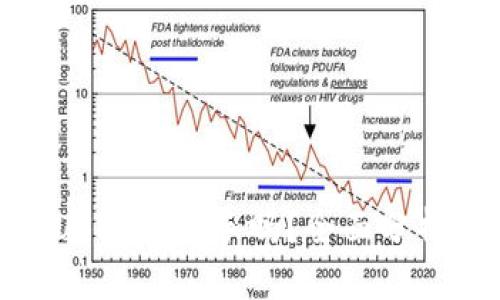 tp钱包里的USDT好出手吗？全面分析及交易策略