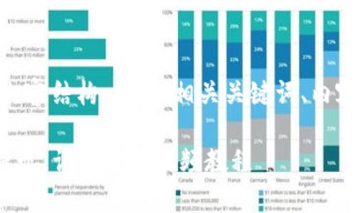 好的，下面是你需要的内容结构，包括、相关关键词、内容大纲及详细介绍问题。

如何在TP钱包中安全提现：详细操作视频教程