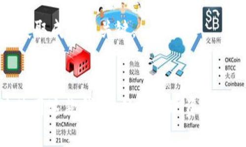biao ti如何在TP钱包中快速找到自己的代币/biao ti

TP钱包, 加密货币, 代币查找, 钱包管理/guanjianci

### 内容主体大纲

1. **介绍TP钱包的基本概念**
   - 什么是TP钱包
   - TP钱包的功能和特点
   - 使用TP钱包的优势

2. **TP钱包中的代币管理**
   - 代币的定义和作用
   - 为什么需要管理代币
   - TP钱包如何支持多种代币

3. **如何在TP钱包中添加和查找代币**
   - 步骤概述
   - 添加代币的方法
   - 查找代币的技巧

4. **常见问题解答**
   - 如何处理找不到代币的情况
   - 如何确保代币的安全
   - 使用TP钱包的风险与对策
   - 如何从其他钱包转移代币到TP钱包
   - 如何查看代币的实时市场价
   - 如何使用代币进行交易

5. **总结与未来预测**
   - TP钱包的未来发展方向
   - 用户应该关注的趋势
   - 结束语

### 1. 介绍TP钱包的基本概念

#### 什么是TP钱包
TP钱包是一款流行的移动端加密货币钱包，致力于为用户提供安全、便捷的数字资产管理解决方案。它支持多种加密货币，并具备多种功能，如代币交易、市场行情查询等，使得用户可以轻松管理自己的资产。

#### TP钱包的功能和特点
TP钱包的一大特色是在安全性和用户体验上进行调和。通过多重身份验证和数据加密，用户的资产安全得到有效保障。同时，TP钱包拥有简洁易用的界面，即使新手用户也能快速上手。

#### 使用TP钱包的优势
与其他钱包相比，TP钱包支持更丰富的代币种类，且操作便捷，适合各类用户。此外，TP钱包还定期更新，提供最新的市场资讯，帮助用户抓住投资机会。

### 2. TP钱包中的代币管理

#### 代币的定义和作用
代币是基于区块链技术发行的数字资产，通常代表一定的经济权益或价值资产。用户通过代币进行交易、投资和其他金融活动，因而有效管理代币成为必要。

#### 为什么需要管理代币
代币的价格波动性大，定期管理和检查代币持有情况，有助于用户及时调整投资策略，避免损失。同时，也能确保用户在去中心化平台中的代币安全和可用性。

#### TP钱包如何支持多种代币
TP钱包集成了各种主流区块链的代币，如Ethereum、BNB及其他代币。用户只需通过简单操作即可添加新代币，确保其资产多样化。

### 3. 如何在TP钱包中添加和查找代币

#### 步骤概述
在TP钱包中，用户可以通过输入代币合约地址、Token名或通过扫描二维码等方式，快速添加和查找代币。

#### 添加代币的方法
用户可以通过以下步骤在TP钱包中添加代币：打开TP钱包应用，选择“资产”选项，然后点击“添加代币”，输入代币合约地址或名称，最后确认添加即可。

#### 查找代币的技巧
为了快速找到代币，用户可以使用钱包内置的搜索功能，根据代币名称、符号进行查询。此外，定期查看钱包资产列表，能够帮助用户实时掌握代币的最新信息。

### 4. 常见问题解答

#### 如何处理找不到代币的情况
找不到代币的解决方案
如果用户在TP钱包中找不到自己持有的代币，首先应检查自己是否添加了该代币。用户可以通过交易记录确认是否已经接收过该代币，或是否使用了正确的合约地址。此外，若仍未找到，建议联系TP钱包客服或访问其官方社区寻求帮助。

#### 如何确保代币的安全
保护代币安全的策略
为了确保代币安全，用户应开启TP钱包的双重身份验证，并定期备份助记词和私钥，防止因手机丢失或被盗而导致的资产损失。此外，尽量避免在公共网络情况下进行交易，保护个人信息安全。

#### 使用TP钱包的风险与对策
潜在风险及防范措施
使用TP钱包时，用户需注意相关市场波动及安全风险。为降低损失风险，建议用户对市场进行充分研究，谨慎投资。此外，应随时关注TP钱包的更新动态，以提升安全防范能力。

#### 如何从其他钱包转移代币到TP钱包
迁移代币的详细步骤
用户需要先在TP钱包中生成接收地址，然后打开其他钱包，选择发送选项，输入TP钱包的地址以及转移数量，最后确认交易即可。在转移前，务必确保地址输入正确以避免丢失资产。

#### 如何查看代币的实时市场价
获取实时市场价格的方法
用户可以在TP钱包内查看代币的实时市场价，或通过第三方平台如CoinMarketCap、CoinGecko等获取详细信息。TP钱包还提供市场资讯功能，可帮助用户及时了解代币动态。

#### 如何使用代币进行交易
代币交易的具体流程
用户可以在TP钱包中选择目标代币，点击交易按钮，输入交易数量及接收地址，确认交易信息后完成。建议在交易前多加确认，确保顺利完成转账。

### 5. 总结与未来预测

#### TP钱包的未来发展方向
随着区块链技术和金融市场的不断发展，TP钱包将继续自身功能，提升用户体验。预计未来将集成更多去中心化应用和DeFi产品，以满足用户日益增长的需求。

#### 用户应该关注的趋势
用户应关注NP钱包更新与安全动态，加强自身的投资能力。随着市场的快速迭代，适应新变化将是用户获取成功的关键。

#### 结束语
TP钱包作为加密货币管理工具，提供了便利的代币管理功能。通过学习相关操作，用户能够更加熟练地使用这款钱包，从而实现资产的安全和增值。
