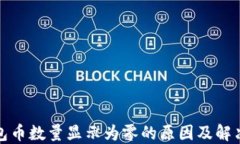 TP钱包币数量显示为零的原