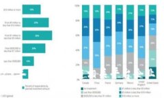 2023年热门区块链相关平台