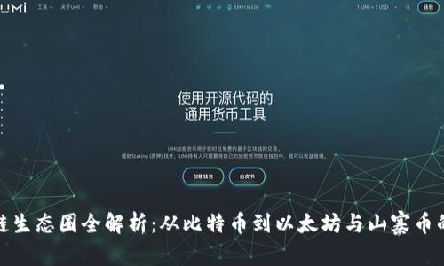 区块链生态圈全解析：从比特币到以太坊与山寨币的崛起