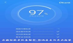 区块链技术现象解析：影