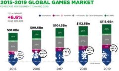 TP钱包中的交易市场一览：