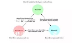 ——- 原与关键词 ——-
