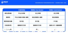 区块链数据库审计方法详