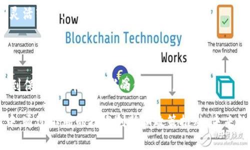   英国区块链支付系统全解析：现状与未来趋势 / 

 guanjianci 区块链支付系统, 英国区块链, 数字支付, 加密货币 /guanjianci 

---

## 内容主体大纲

### 引言
- 什么是区块链支付系统
- 英国在区块链领域的现状

### 第一部分：英国区块链支付系统的概述
- 区块链技术简介
- 区块链支付系统的工作原理

### 第二部分：英国现有的主要区块链支付系统
- 主要参与者和平台
- 系统功能及特点

### 第三部分：英国区块链支付的应用场景
- 电商支付
- 跨境支付
- 传统金融服务的变革

### 第四部分：英国区块链支付系统的优势与挑战
- 优势分析
- 面临的法律和技术挑战

### 第五部分：未来趋势与发展方向
- 技术发展
- 合规与监管动态

### 结论
- 对未来的展望
- 区块链支付的潜在影响

### 相关问题
1. 区块链支付系统如何保障支付安全性？
2. 英国的区块链支付系统与其他国家的比较？
3. 未来区块链支付系统可能会有哪些新应用场景？
4. 当前区块链支付在消费者中接受度如何？
5. 英国政府在区块链支付上有何政策支持？
6. 区块链支付系统的实际使用案例有哪些？

---

### 1. 区块链支付系统如何保障支付安全性？

安全性的多重保障

区块链支付系统的安全性主要来源于几个方面：数据不可篡改性、分布式账本和密码学技术。

数据不可篡改性

区块链技术的核心特性之一就是其不可篡改性，即任何已被确认的数据（交易记录）都无法被修改或删除。这是由于每一笔交易都需要经过网络中多数节点的验证，并且一旦确认，交易就会被永久记录在区块链上。即使在未来有人尝试篡改数据，也需要重新计算所有后续区块的哈希值，几乎是不可能完成的。

分布式账本技术

传统支付系统依赖单一的数据库，容易受到攻击和数据泄露。在区块链支付系统中，交易记录保存在一个由多个节点组成的分布式网络中，任何节点都无法控制整个网络。这种架构提高了系统的鲁棒性，攻击者需要同时控制超过51%的节点才能对记录进行篡改，难度极大。

密码学的应用

区块链还运用了复杂的密码学算法来加密交易信息。用户通过公钥和私钥的配对进行交易，私钥只有本人掌握，公钥则用于生成钱包地址。在交易过程中，使用数字签名技术确保只有持有私钥的用户才能发起支付。此外，交易信息被加密，第三方很难解读，从而提升了隐私保护。

智能合约的安全性

许多区块链支付系统还包括智能合约功能，智能合约是一种自执行的合约，合同条款直接写入代码。如果满足特定条件，智能合约自动执行，减少人为干预和因此产生的错误。同时，智能合约的代码公开且可审计，这对确保其安全性也是一种保障。

---

### 2. 英国的区块链支付系统与其他国家的比较？

全球区块链支付的格局

全球范围内，各国在区块链支付系统的建设和应用上发展不平衡。虽然许多国家都在探索这一技术，但实施和应用的深度与广度差异显著。在这方面，英国的区块链支付系统具有其独特的优势与不足之处。

经济环境的因素

英国是全球金融中心之一，政府和相关机构对新兴金融科技的监管较为开放，为区块链支付的发展提供了良好的环境。与一些国家相比，如中国对区块链技术的监管相对严格，限制了其支付系统的广泛应用。

技术创新与生态系统

在技术生态系统方面，英国拥有众多优秀的初创企业和科研机构，推动了区块链技术的创新。相比之下，某些国家的技术基础设施相对落后，缺乏足够的资金和技术支持来发展区块链支付系统。

市场接受度

英国市场对区块链支付系统的接受度相对较高，许多商家开始愿意尝试接受加密货币支付。而在一些国家，由于对加密货币的认知不足，消费者和商家对这种新支付方式仍持谨慎态度。

法律和政策环境

在法律和政策环境上，英国政府对此持审慎的态度，推出了相应的法律框架以支持区块链的合规发展。相较之下，一些国家仍缺乏明确的法律条款来规范区块链支付，使得交易者面临更大的法律风险。

---

### 3. 未来区块链支付系统可能会有哪些新应用场景？

区块链支付的多元化应用

随着技术的发展及市场需求的变化，区块链支付系统的应用场景也日益多样化。在未来，区块链技术可能在以下几个领域得到更加广泛的应用。

智能合约在贸易中的应用

智能合约可以自动执行交易条件，减少参与方的信任成本。未来，贸易公司可以利用智能合约进行跨境交易，自动化支付和货物交付，提高效率。

公益事业的透明化

很多公益组织面临资金使用不透明的问题，区块链可以记录捐款的每一步，确保捐款被用于指定项目。未来，更多的公益项目可能会采用区块链支付，提升公众信任度。

数字身份与区块链支付的结合

未来，区块链还可能与数字身份验证相结合，为在线支付提供更安全的认证方式。这样的结合将降低身份盗用的风险，提升用户体验。

微支付与新经济模式的结合

区块链支付支持低成本、快速的交易，这使得微支付成为可能。未来，内容创作者可能会通过区块链获得更公平的收益，用户可以通过小额支付直接支持他们喜欢的创作者。

物联网支付系统的集成

随着物联网的发展，未来的支付系统可能与家居设备等智能设备结合，实现无现金支付。例如，冰箱自动订购缺货商品并完成支付，用户无需手动介入。

---

### 4. 当前区块链支付在消费者中接受度如何？

消费者接受度的现实状况

尽管区块链技术和加密货币日益受到关注，消费者对其的接受度仍然存在差异。

教育与认知障碍

大部分消费者对区块链及其运作原理的理解仍然有限，这是影响其接受度的重要因素。在许多情况下，消费者对新技术的恐惧源自对未知的影响。因此，提升消费者的教育与信息透明度将是提高接受度的关键。

便捷性与实际使用场景

虽然一些消费者对区块链支付持开放态度，但由于缺乏便捷的实际使用场景，其应用仍然较少。消费者更愿意使用被广泛接受的支付工具，如信用卡或电子支付应用。

安全性与风险担忧

安全性是影响消费者采用加密货币的另一个重要因素。近年来，多起加密货币交易所被黑客攻击的事件让消费者对区块链支付持谨慎态度。他们更愿意等待技术成熟后再进行使用。

支持的商家数量

目前，虽然一些商家开始接受加密货币，但整体数量仍较少限制了公众的参与度。消费者希望看到更多实体商家和在线平台支持区块链支付，以提升使用意愿。

---

### 5. 英国政府在区块链支付上有何政策支持？

政府的监管角色

英国政府在支持区块链支付的发展中发挥了重要的监管作用，寻求在鼓励创新与保护消费者之间取得平衡。

政策框架的建立

英国政府已经建立了一系列政策框架，以规范区块链技术及加密货币的使用。这些政策旨在提供清晰的法律框架，支持创新的同时确保金融市场的稳定性。

金融行为监管局的角色

英国金融行为监管局（FCA）是负责监管加密货币交易和区块链支付的主要机构。FCA推出了针对加密资产公司的监管要求，确保这些企业遵循反洗钱规则和消费者保护条款。

与业界的合作

政府还积极与区块链行业协会和公司合作，共同推动区块链技术的发展。例如，政府曾发起多项“沙盒”计划，让初创企业在相对宽松的环境下测试新技术，同时保证一定程度的消费者保护。

推动科技创新的基金

为了促进金融科技，包括区块链技术的发展，政府设立了多项资金支持计划，为符合条件的企业提供资金支持，激励他们在区块链支付系统方面的创新。

---

### 6. 区块链支付系统的实际使用案例有哪些？

现实中的成功案例

区块链支付在全球范围内已经有多个实际案例，其中一些成功的项目在英国也得到了应用。

Ripple在跨境支付中的应用

Ripple是一种专注于跨境支付的区块链技术，目前已与多家金融机构合作。其技术实现了快速的资金转移，大大降低了跨国交易的成本。在英国的金融机构中，Ripple的技术正在逐步被试点。

BitPay的电子商务支付方案

BitPay是一家提供比特币支付解决方案的公司，其在英国和全球范围内为在线商店提供服务，使商家能够轻松接受比特币支付，并与传统货币直接兑换。

电子钱包的使用案例

像Coinbase和Blockchain.info等电子钱包平台在英国也非常受欢迎。账本记录用户的交易情况，并允许用户在不同的加密货币之间灵活转账。

慈善项目的资金透明化

一些慈善机构在其项目中采用区块链支付，以确保资金的透明流动。在这一领域，某些项目已开始使用智能合约来确保捐款的使用得到保障，提升捐赠者的信任度。

长期以来，区块链支付技术在英国的发展逐渐形成了一个多元化的生态环境，吸引了越来越多的企业和消费者参与到这一新兴行业中。通过不断的技术创新和政策推动，未来的区块链支付系统将更加完善，应用场景也将进一步拓展。