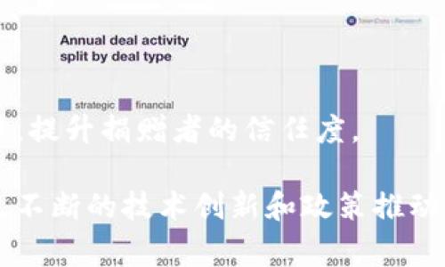   英国区块链支付系统全解析：现状与未来趋势 / 

 guanjianci 区块链支付系统, 英国区块链, 数字支付, 加密货币 /guanjianci 

---

## 内容主体大纲

### 引言
- 什么是区块链支付系统
- 英国在区块链领域的现状

### 第一部分：英国区块链支付系统的概述
- 区块链技术简介
- 区块链支付系统的工作原理

### 第二部分：英国现有的主要区块链支付系统
- 主要参与者和平台
- 系统功能及特点

### 第三部分：英国区块链支付的应用场景
- 电商支付
- 跨境支付
- 传统金融服务的变革

### 第四部分：英国区块链支付系统的优势与挑战
- 优势分析
- 面临的法律和技术挑战

### 第五部分：未来趋势与发展方向
- 技术发展
- 合规与监管动态

### 结论
- 对未来的展望
- 区块链支付的潜在影响

### 相关问题
1. 区块链支付系统如何保障支付安全性？
2. 英国的区块链支付系统与其他国家的比较？
3. 未来区块链支付系统可能会有哪些新应用场景？
4. 当前区块链支付在消费者中接受度如何？
5. 英国政府在区块链支付上有何政策支持？
6. 区块链支付系统的实际使用案例有哪些？

---

### 1. 区块链支付系统如何保障支付安全性？

安全性的多重保障

区块链支付系统的安全性主要来源于几个方面：数据不可篡改性、分布式账本和密码学技术。

数据不可篡改性

区块链技术的核心特性之一就是其不可篡改性，即任何已被确认的数据（交易记录）都无法被修改或删除。这是由于每一笔交易都需要经过网络中多数节点的验证，并且一旦确认，交易就会被永久记录在区块链上。即使在未来有人尝试篡改数据，也需要重新计算所有后续区块的哈希值，几乎是不可能完成的。

分布式账本技术

传统支付系统依赖单一的数据库，容易受到攻击和数据泄露。在区块链支付系统中，交易记录保存在一个由多个节点组成的分布式网络中，任何节点都无法控制整个网络。这种架构提高了系统的鲁棒性，攻击者需要同时控制超过51%的节点才能对记录进行篡改，难度极大。

密码学的应用

区块链还运用了复杂的密码学算法来加密交易信息。用户通过公钥和私钥的配对进行交易，私钥只有本人掌握，公钥则用于生成钱包地址。在交易过程中，使用数字签名技术确保只有持有私钥的用户才能发起支付。此外，交易信息被加密，第三方很难解读，从而提升了隐私保护。

智能合约的安全性

许多区块链支付系统还包括智能合约功能，智能合约是一种自执行的合约，合同条款直接写入代码。如果满足特定条件，智能合约自动执行，减少人为干预和因此产生的错误。同时，智能合约的代码公开且可审计，这对确保其安全性也是一种保障。

---

### 2. 英国的区块链支付系统与其他国家的比较？

全球区块链支付的格局

全球范围内，各国在区块链支付系统的建设和应用上发展不平衡。虽然许多国家都在探索这一技术，但实施和应用的深度与广度差异显著。在这方面，英国的区块链支付系统具有其独特的优势与不足之处。

经济环境的因素

英国是全球金融中心之一，政府和相关机构对新兴金融科技的监管较为开放，为区块链支付的发展提供了良好的环境。与一些国家相比，如中国对区块链技术的监管相对严格，限制了其支付系统的广泛应用。

技术创新与生态系统

在技术生态系统方面，英国拥有众多优秀的初创企业和科研机构，推动了区块链技术的创新。相比之下，某些国家的技术基础设施相对落后，缺乏足够的资金和技术支持来发展区块链支付系统。

市场接受度

英国市场对区块链支付系统的接受度相对较高，许多商家开始愿意尝试接受加密货币支付。而在一些国家，由于对加密货币的认知不足，消费者和商家对这种新支付方式仍持谨慎态度。

法律和政策环境

在法律和政策环境上，英国政府对此持审慎的态度，推出了相应的法律框架以支持区块链的合规发展。相较之下，一些国家仍缺乏明确的法律条款来规范区块链支付，使得交易者面临更大的法律风险。

---

### 3. 未来区块链支付系统可能会有哪些新应用场景？

区块链支付的多元化应用

随着技术的发展及市场需求的变化，区块链支付系统的应用场景也日益多样化。在未来，区块链技术可能在以下几个领域得到更加广泛的应用。

智能合约在贸易中的应用

智能合约可以自动执行交易条件，减少参与方的信任成本。未来，贸易公司可以利用智能合约进行跨境交易，自动化支付和货物交付，提高效率。

公益事业的透明化

很多公益组织面临资金使用不透明的问题，区块链可以记录捐款的每一步，确保捐款被用于指定项目。未来，更多的公益项目可能会采用区块链支付，提升公众信任度。

数字身份与区块链支付的结合

未来，区块链还可能与数字身份验证相结合，为在线支付提供更安全的认证方式。这样的结合将降低身份盗用的风险，提升用户体验。

微支付与新经济模式的结合

区块链支付支持低成本、快速的交易，这使得微支付成为可能。未来，内容创作者可能会通过区块链获得更公平的收益，用户可以通过小额支付直接支持他们喜欢的创作者。

物联网支付系统的集成

随着物联网的发展，未来的支付系统可能与家居设备等智能设备结合，实现无现金支付。例如，冰箱自动订购缺货商品并完成支付，用户无需手动介入。

---

### 4. 当前区块链支付在消费者中接受度如何？

消费者接受度的现实状况

尽管区块链技术和加密货币日益受到关注，消费者对其的接受度仍然存在差异。

教育与认知障碍

大部分消费者对区块链及其运作原理的理解仍然有限，这是影响其接受度的重要因素。在许多情况下，消费者对新技术的恐惧源自对未知的影响。因此，提升消费者的教育与信息透明度将是提高接受度的关键。

便捷性与实际使用场景

虽然一些消费者对区块链支付持开放态度，但由于缺乏便捷的实际使用场景，其应用仍然较少。消费者更愿意使用被广泛接受的支付工具，如信用卡或电子支付应用。

安全性与风险担忧

安全性是影响消费者采用加密货币的另一个重要因素。近年来，多起加密货币交易所被黑客攻击的事件让消费者对区块链支付持谨慎态度。他们更愿意等待技术成熟后再进行使用。

支持的商家数量

目前，虽然一些商家开始接受加密货币，但整体数量仍较少限制了公众的参与度。消费者希望看到更多实体商家和在线平台支持区块链支付，以提升使用意愿。

---

### 5. 英国政府在区块链支付上有何政策支持？

政府的监管角色

英国政府在支持区块链支付的发展中发挥了重要的监管作用，寻求在鼓励创新与保护消费者之间取得平衡。

政策框架的建立

英国政府已经建立了一系列政策框架，以规范区块链技术及加密货币的使用。这些政策旨在提供清晰的法律框架，支持创新的同时确保金融市场的稳定性。

金融行为监管局的角色

英国金融行为监管局（FCA）是负责监管加密货币交易和区块链支付的主要机构。FCA推出了针对加密资产公司的监管要求，确保这些企业遵循反洗钱规则和消费者保护条款。

与业界的合作

政府还积极与区块链行业协会和公司合作，共同推动区块链技术的发展。例如，政府曾发起多项“沙盒”计划，让初创企业在相对宽松的环境下测试新技术，同时保证一定程度的消费者保护。

推动科技创新的基金

为了促进金融科技，包括区块链技术的发展，政府设立了多项资金支持计划，为符合条件的企业提供资金支持，激励他们在区块链支付系统方面的创新。

---

### 6. 区块链支付系统的实际使用案例有哪些？

现实中的成功案例

区块链支付在全球范围内已经有多个实际案例，其中一些成功的项目在英国也得到了应用。

Ripple在跨境支付中的应用

Ripple是一种专注于跨境支付的区块链技术，目前已与多家金融机构合作。其技术实现了快速的资金转移，大大降低了跨国交易的成本。在英国的金融机构中，Ripple的技术正在逐步被试点。

BitPay的电子商务支付方案

BitPay是一家提供比特币支付解决方案的公司，其在英国和全球范围内为在线商店提供服务，使商家能够轻松接受比特币支付，并与传统货币直接兑换。

电子钱包的使用案例

像Coinbase和Blockchain.info等电子钱包平台在英国也非常受欢迎。账本记录用户的交易情况，并允许用户在不同的加密货币之间灵活转账。

慈善项目的资金透明化

一些慈善机构在其项目中采用区块链支付，以确保资金的透明流动。在这一领域，某些项目已开始使用智能合约来确保捐款的使用得到保障，提升捐赠者的信任度。

长期以来，区块链支付技术在英国的发展逐渐形成了一个多元化的生态环境，吸引了越来越多的企业和消费者参与到这一新兴行业中。通过不断的技术创新和政策推动，未来的区块链支付系统将更加完善，应用场景也将进一步拓展。