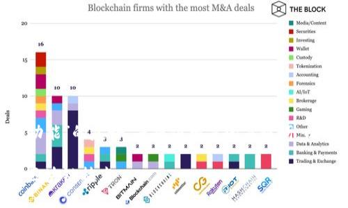为了创建一个关于“打印区块链命令功能”的友好，并提供相关的关键词，以下是建议的和关键词，以及内容大纲。

区块链命令功能详解：助你轻松理解区块链技术