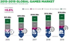 biati如何使用TP钱包购买火