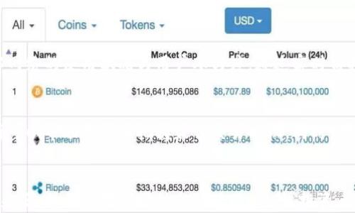 
  派币区块链高度分析法揭秘：掌握数字资产投资新工具 / 

 guanjianci 派币, 区块链, 高度分析法, 数字资产 /guanjianci 

内容主体大纲
1. 引言
   - 数字资产与区块链技术的崛起
   - 派币的背景与发展历程

2. 什么是区块链高度分析法
   - 区块链的基本概念
   - 高度分析法的定义与重要性

3. 派币区块链高度分析法的核心要素
   - 数据采集与分析工具
   - 区块链数据的多维度分析

4. 如何进行派币区块链高度分析
   - 数据来源
   - 分析步骤详解

5. 派币高度分析法在市场预测中的应用
   - 实际案例分析
   - 风险管理与挖掘机会

6. 对比其他数字资产的分析法
   - 不同区块链实用案例
   - 派币与其他币种的优势

7. 未来派币区块链高度分析法的发展趋势
   - 人工智能与大数据的结合
   - 技术进步对分析法的影响

8. 结论
   - 高度分析法为派币投资带来的价值

9. FAQ (六个问题及详细解答)
   - 问题一：高度分析法与传统技术分析有什么不同？
   - 问题二：如何选择合适的分析工具？
   - 问题三：派币的链上数据如何影响价格走势？
   - 问题四：有哪些常见的高度分析指标？
   - 问题五：何时是进行高度分析的最佳时机？
   - 问题六：投资者在使用高度分析法时应注意哪些陷阱？

---

### 引言
近年来，随着区块链技术的迅猛发展，数字资产的投资逐渐成为大众关注的焦点。作为数字资产的一种，派币（Pi Network）凭借其创新的共识机制和广泛的用户基础，引起了投资者的广泛兴趣。而派币的高度分析法，正是帮助投资者掌握市场动态、预判未来走势的重要工具。

### 什么是区块链高度分析法
区块链高度分析法是一种基于区块链技术的数据分析方法，通过分析链上交易数据、用户行为等多种维度的信息，为投资决策提供依据。该方法不仅依赖于定量分析，还注重定性分析，全面提升了投资者的决策质量。

### 派币区块链高度分析法的核心要素
在进行派币的高度分析时，需要关注几个核心要素，包括数据的准确性、分析工具的选择和多维度的分析方法。通过整合各种数据来源，结合用户行为分析，投资者能够更精准地把握市场脉动。

### 如何进行派币区块链高度分析
进行派币区块链高度分析的步骤相对清晰，首先需要收集链上数据，然后利用专业的数据分析工具进行处理，最后结合市场信息进行综合分析。此外，持之以恒地关注市场动态，有助于提高准确性和预判能力。

### 派币高度分析法在市场预测中的应用
派币高度分析法不仅可以用于投资决策，也能帮助识别潜在的市场机会与风险。通过数据反推和趋势分析，投资者能深入了解市场的波动，做到未雨绸缪。

### 对比其他数字资产的分析法
在数字资产的分析过程中，派币的高度分析法与传统的技术分析存在较大的区别。传统分析多依赖历史价格数据，而高度分析法则更注重链上数据和用户行为的结合，提供了更全面的视角。

### 未来派币区块链高度分析法的发展趋势
随着人工智能和大数据技术的不断进步，派币的高度分析法将融入更多的新技术。这将大大提升分析的效率和准确性，是未来投资决策的重要趋势。

### 结论
通过高度分析法，投资者能够更深刻地理解派币市场的动态，包括价格波动和用户行为。这为个人投资者提供了更多决策依据，有助于资产配置，降低投资风险。

### FAQ

问题一：高度分析法与传统技术分析有什么不同？
高度分析法与传统技术分析的本质区别在于数据来源和分析方法。传统的技术分析多基于价格和交易量等历史数据，忽略了链上数据的影响。而高度分析法则把注意力放在区块链的链上数据和用户行为的多维度分析上。这使得高度分析法在反映市场情绪和用户需求方面更具前瞻性和准确性。

问题二：如何选择合适的分析工具？
选择合适的分析工具需要考虑多个因素，包括数据的可靠性、工具的可操作性、以及是否能够支持多维度分析。市面上有许多专门针对区块链的分析工具，例如Glassnode、Dune Analytics等。这些工具提供了不同层次的数据分析，投资者应根据自身需求选择合适的工具来辅助决策。

问题三：派币的链上数据如何影响价格走势？
派币的链上数据直接影响投资者的信心和市场情绪。链上数据包括交易数量、用户增长、网络活跃度等，这些都能反映出派币的实际应用价值。比如，当链上用户数量急剧增加时，通常意味着市场对于派币的认可度提升，从而可能推动其价格上涨。

问题四：有哪些常见的高度分析指标？
一些常见的高度分析指标包括活跃地址数量、交易费用、链上交易对价格波动的影响等。这些指标能够帮助投资者更好地理解网络的使用状况与用户参与度。通过实时监控这些指标，投资者能够更快对市场变化做出反应。

问题五：何时是进行高度分析的最佳时机？
进行高度分析的最佳时机通常是在市场出现较大波动或者重要消息发布前后。这时，链上数据和市场情绪变化较快，进行分析可以帮助投资者把握最佳交易时机。同时，对市场的定期观察和分析也能提高预测的准确性。

问题六：投资者在使用高度分析法时应注意哪些陷阱？
投资者在使用高度分析法时应避免过度依赖单一数据源，因为区块链市场的不确定性可能导致误导性结论。应综合多种数据来源，并保持对市场动态的敏感。此外，投资者还需注意分析工具的局限性，不同工具可能输出的数据存在偏差，因此要谨慎解读。