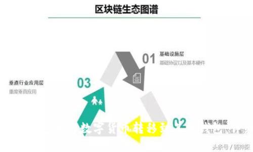 如何将TP钱包中的数字货币转移到其他钱包：详细指南