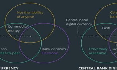 如何解决TP钱包中购买的数字货币未显示问题？

TP钱包, 数字货币, 资产未显示, 解决办法/guanjianci

### 内容大纲

1. **引言**
   - 介绍数字货币的兴起及TP钱包的受欢迎程度
   - 提出问题：购买的币没有显示

2. **TP钱包的基本功能**
   - TP钱包的简介
   - 主要功能（如购买、转账、存储、查看等）
   - 在用户中的流行原因

3. **购买数字货币的过程**
   - TP钱包购买数字货币的步骤
   - 常见的购买问题及解决方案

4. **为何购买的币未显示？**
   - 核心原因分析（网络延迟、区块链确认等）
   - 错误地址，交易未完成等具体原因
   - 钱包和网络问题的区分

5. **解决购买后的币未显示问题的方法**
   - 检查网络连接
   - 查看交易记录
   - 重新同步钱包
   - 尝试恢复钱包的各种方式

6. **如何避免将来再次出现此类问题**
   - 选择合适的网络进行交易
   - 如何确认交易是否成功
   - 查看钱包设置

7. **总结**
   - 对于数字货币买卖的态度
   - 提升用户在数字资产管理中的意识

---

### 内容

#### 引言

随着比特币和其他数字货币的逐渐普及，越来越多的人开始关注和投资于这一新兴的金融工具。TP钱包作为一款广受欢迎的数字货币钱包应用，其便捷的操作和丰富的功能使其成为用户购买和存储数字资产的理想选择。然而，部分用户在体验过程中可能会遇到一个令人担忧的问题——在TP钱包中购买的数字货币未能如预期显示。这不仅让用户感到困惑，也让许多新手对此产生恐慌，怀疑自己投资的安全性。

本篇文章将帮助您了解TP钱包的基本功能，深入剖析购买数字货币未显示的原因，以及如何有效解决这一问题。同时，我们也会讨论如何在未来避免此类问题的再次发生，为您的数字货币投资之路铺平道路。

#### TP钱包的基本功能

##### TP钱包的简介

TP钱包是一款专注于数字货币存储和交易的移动应用程序。用户可以在其中安全地存储多种数字资产，并能够方便地进行交易、转账和查看资产信息。这款钱包因其用户友好的界面和高效的操作体验而受到选民的喜爱，尤其是在众多年轻用户中更是拥有极高的人气。

##### 主要功能

TP钱包不仅能够实现数字货币的存储和管理，还拥有丰富的功能，包括： 
1. 购买数字货币
2. 实时价格查看
3. 交易记录查询
4. 资产转账和取款
5. 多种数字货币支持

##### 在用户中的流行原因

TP钱包因其设计友好、安全性高、功能齐全而受到广泛欢迎。用户无论是在进行小额交易，还是大额投资，都能够享受到流畅的操作体验。尤其是对于新手用户，TP钱包具有较低的学习曲线，使得其快速上手，更能有效满足广大用户的需求。

#### 购买数字货币的过程

##### TP钱包购买数字货币的步骤

在TP钱包上购买数字货币的过程相对简单，只需遵循以下步骤：
1. 注册/登录TP钱包账户。
2. 完成身份验证（如必要）。
3. 选择所需的数字货币种类。
4. 输入购买金额并确认支付方式（如使用银行卡或其他数字钱包）。
5. 确认交易信息，提交交易。

##### 常见的购买问题及解决方案

在购买数字货币的过程中，一些用户可能会遇到以下常见问题：
- 支付失败
- 购买金额错误
- 选择错误的数字货币

对此，用户可在TP钱包的帮助中心找到相关解决方案，或者联系官方客服进行咨询。

#### 为何购买的币未显示？

##### 核心原因分析

对于购买后未显示的问题，首先需要找出潜在的原因。以下几点可能是造成此类问题的核心因素：
1. **网络延迟**：有时候，由于网络不稳定，交易信息未能及时传输到TP钱包。
2. **区块链确认**：数字货币交易需通过区块链进行确认，若未完成确认，资产将不会显示。
3. **错误地址**：若用户在购买时输入错误的地址，导致资产转移失败。
4. **钱包问题**：一些钱包可能发生同步故障，导致资产未能显示。

##### 错误地址，交易未完成等具体原因

在购买过程中，用户若手动输入地址，极有可能因输入错误而导致交易失败。此外，若区块链发生拥堵，确认时间可能会延长，导致资产显示延后。这些都是用户应该注意的地方。

##### 钱包和网络问题的区分

在检查未显示的问题时，用户应先确认网络连接是否正常。若网络稳定，则需关注钱包自身的状态，是否存在版本更新或同步问题。这需要用户对TP钱包有一定程度的了解。

#### 解决购买后的币未显示问题的方法

##### 检查网络连接

首先，确保您的手机或电脑连接的互联网网络稳定。用户可以尝试通过网页打开其他网站以确认网络状况，若网络不稳定，建议切换到其他Wi-Fi或者使用移动数据。

##### 查看交易记录

打开TP钱包的“交易记录”页面，检查最近的购买记录和状态。如果显示“未完成”或“正在确认”，也无需过于焦虑，交易可能需要更多时间来完成。

##### 重新同步钱包

有时候钱包的信息未能更新，可以尝试重新同步钱包。具体操作为：进入TP钱包设置，选择“同步”选项，让钱包重新获取最新的资产信息。

##### 尝试恢复钱包的各种方式

如以上方法均无效，用户可试图重启手机，或者重新安装TP钱包。若仍然无法显示，建议联系TP钱包的客服团队，反馈具体情况以获得更专业的帮助。

#### 如何避免将来再次出现此类问题

##### 选择合适的网络进行交易

在进行任何交易时，确保使用稳定的网络环境，这样会大大提高交易的成功率，并能有效防止因网络问题导致的资产未显示。

##### 如何确认交易是否成功

每次交易完成后，用户应及时查看交易记录及确认状态。尤其是在处理大额交易时，尽量确认交易的每一步，以确保资金安全。

##### 查看钱包设置

定期检查钱包的设置和版本更新，以确保拥有最新的功能和最安全的环境，也有助于提高用户体验和安全性。

#### 总结

无论作为新手还是有经验的投资者，在数字货币的交易中都存在一定的风险和问题。然而，提前做好准备，了解常见问题和解决方案，将有助于提升用户的信心和投资体验。TP钱包作为一款优秀的数字资产管理工具，提供了便捷的操作和丰富的功能。用户在进行数字货币交易时，应时刻保持警惕，定期检查资产和网络状态，以缩小风险。

---

### 问题与详细介绍

1. **为什么购买的币会在TP钱包中未显示？**
   
2. **如何确认我的TP钱包中的资产状态？**
   
3. **TP钱包与其他钱包相比有什么独特之处？**

4. **在TP钱包中，如何安全存储我的数字资产？**

5. **我如何向TP钱包的客服寻求帮助？**

6. **还有哪些常见的TP钱包使用问题？**

每个问题的详细介绍将在接下来的内容中展开。由于字数限制，建议在每个问题中详细探讨其内容，确保每个问题的解答都达到600字的要求。
