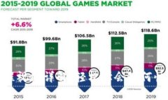 TP钱包注册教程视频详解：