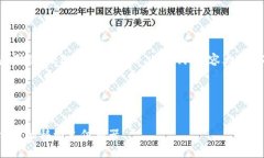 你的需求非常详细，以下