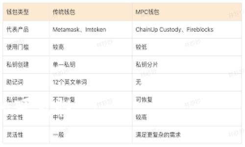 思考一个且的优质

  区块链钱包检测方法全解析：安全使用与风险评估 / 

关键词：

 guanjianci 区块链钱包, 钱包检测, 安全使用, 风险评估 /guanjianci 

### 内容主体大纲

1. 引言
   - 区块链钱包的重要性
   - 检测钱包的意义

2. 区块链钱包的类型
   - 冷钱包与热钱包
   - 硬件钱包与软件钱包
   - 纸钱包与在线钱包

3. 钱包检测的基本方法
   - 地址合法性检测
   - 交易记录查询
   - 合约验证

4. 先进的检测工具
   - 区块链浏览器使用
   - 交互式工具与门户网站
   - 自定义脚本与API

5. 风险评估标准
   - 安全性评估指标
   - 用户体验与便捷性
   - 社区信誉与反馈

6. 实用注意事项
   - 如何选择区块链钱包
   - 防范常见陷阱

7. 结论
   - 综述检测方法与安全使用的重要性

### 内容主体

#### 1. 引言

在如今的数字时代，区块链技术已经渗透到我们生活的方方面面。其中，区块链钱包作为数字资产存储与管理的重要工具，受到众多用户的关注。然而，伴随而来的是各种网络攻击和安全问题，使得钱包的安全性和合法性愈发重要。因此，对区块链钱包的检测成为了用户维护自身资产安全的必要步骤。

#### 2. 区块链钱包的类型

区块链钱包主要分为几种类型，包括冷钱包与热钱包、硬件钱包与软件钱包、纸钱包与在线钱包。每种钱包都有其独特的功能和适用场景。

##### 2.1 冷钱包与热钱包

冷钱包是指不直接连接互联网的钱包，通常以硬件或纸质形式存在，具有较高的安全性。相对而言，热钱包则是保持在线状态的，方便用户随时进行交易，但其安全性相对较低。

##### 2.2 硬件钱包与软件钱包

硬件钱包是独立于计算机和网络的设备，能够有效防止黑客攻击。而软件钱包如手机应用，则更便于用户日常交易，但需要用户承担更多的安全责任。

##### 2.3 纸钱包与在线钱包

纸钱包是一种高安全性的存储方式，通过打印二维码来实现。而在线钱包则是通过互联网提供服务的，虽然方便，但安全隐患较多。

#### 3. 钱包检测的基本方法

检测钱包的合法性和安全性，可以通过多个基本方法进行，包括地址合法性检测、交易记录查询以及合约验证。

##### 3.1 地址合法性检测

地址合法性检测主要是通过检查钱包地址的格式和校验位来确保钱包地址的正确性。这一过程可以帮助用户避免由于地址输入错误导致的资金损失。

##### 3.2 交易记录查询

通过区块链浏览器，用户可以实时查询该钱包的交易记录，包括交易的数量、时间和对方地址等信息。这能有效帮助用户判断钱包的使用情况和资金来源。

##### 3.3 合约验证

在智能合约方面，用户可以通过编程工具对合约进行验证，以确保合同在执行过程中的安全性和可信任度。

#### 4. 先进的检测工具

为了提高检测的效率和准确性，用户可以借助区块链浏览器、交互式工具或开发API等先进的检测手段。

##### 4.1 区块链浏览器使用

区块链浏览器是最直观的检测工具，它能提供实时的交易信息和地址状态，用户只需输入钱包地址即可获取相关信息。

##### 4.2 交互式工具与门户网站

此类工具提供用户友好的界面与多种功能，用户可以在平台上自动完成多种检测任务，简化了复杂的操作。

##### 4.3 自定义脚本与API

对于有技术背景的用户，编写自定义脚本能更进一步验证钱包的安全性，并定期进行监测，确保资产的长期安全。

#### 5. 风险评估标准

在选择钱包和检测钱包的过程中，风险评估标准是必不可少的。它可以帮助用户判断钱包的安全性。

##### 5.1 安全性评估指标

包括钱包的加密保障、用户的私钥管理、交易验证机制等，这些都是评估钱包安全性的基本指标。

##### 5.2 用户体验与便捷性

对应用户而言，使用方便且界面友好的钱包能够提升用户体验，但便捷性和安全性之间常常存在矛盾，用户需权衡。

##### 5.3 社区信誉与反馈

通过社区的口碑和用户反馈，可以进一步验证钱包的有效性和安全性，用户应关注各大交易平台的评价。

#### 6. 实用注意事项

在实际操作过程中，有一些注意事项不可忽略，特别是在选择和使用区块链钱包时。

##### 6.1 如何选择区块链钱包

用户在选择钱包时应从钱包类型、安全性、使用便捷性、手续费及社区反馈等方面进行综合考量，合理选择适合自己的钱包。

##### 6.2 防范常见陷阱

用户在使用钱包时需警惕常见的网络诈骗和钓鱼攻击，保持警觉，确保私钥和敏感信息不被泄露。

#### 7. 结论

在如今区块链技术蓬勃发展的时代，学习和掌握区块链钱包的检测方法及安全使用技巧，不仅能帮助用户有效地管理数字资产，还能够在面临风险时，及时采取相应的措施，保护好自己的财产安全。

### 相关问题及介绍

#### 问题1：区块链钱包如何确保安全性？

区块链钱包如何确保安全性？

在选择区块链钱包时，安全性是用户最为关注的因素之一。为了确保安全性，用户应了解以下几个方面：

1. **私钥管理**  
   私钥是用户访问与控制区块链钱包的唯一凭证，因此安全地管理私钥至关重要。用户最好选择支持冷存储的钱包，避免将私钥在线存储。

2. **加密技术**  
   钱包的加密技术也是保障安全的重要措施。用户应选择采用高级加密标准（AES）进行数据加密的钱包，以抵御外部攻击。

3. **多重认证**  
   使用多重认证功能可以增加安全性。一些钱包提供两步验证、设备绑定等功能，确保即使密码被泄露，攻击者也无法轻易访问账户。

4. **定期安全更新**  
   确保钱包软件保持最新版本，开发团队定期更新以修复漏洞和提高安全性，这对于保持钱包安全至关重要。

5. **社区反馈**  
   用户可通过查看网上社区、社交媒体以及专业评测，了解其他用户对该钱包的体验，从而获得对钱包安全性的进一步验证。

综合考虑这些因素，可以显著提高用户在使用区块链钱包时的安全性，降低资产被盗取的风险。

#### 问题2：如何评估一个区块链钱包的信誉？

如何评估一个区块链钱包的信誉？

评估区块链钱包的信誉是确保用户资产安全的关键步骤。受以下几个因素的影响：

1. **历史记录与用户反馈**  
   通过区块链钱包的使用历史和用户评价，可以了解该钱包在实际使用过程中的表现。一些在线评价平台和社交媒体网站上，用户会分享他们的使用经验与建议。

2. **开发团队和背景**  
   了解钱包的开发团队及其背景，团队是否具备行业经验、开发实力和责任心，这些都会直接影响钱包的信誉。

3. **技术透明性**  
   信誉良好的钱包通常会公开其技术架构和安全措施，用户可以通过查看技术白皮书和相关文档了解其安全性。而一些模糊其技术细节的钱包，往往需要警惕。

4. **社区活动和支持**  
   参与技术社区的活跃程度、定期更新及官网信息等都能反映出钱包的活力。一个良好的支持团队，能在用户遇到问题时得到及时帮助，这也是信誉的重要标志。

5. **监管合规性**  
   有证照或合规的钱包往往更值得信赖，尤其是在某些地区，正规的业务必需符合当地法律法规。因此，在选用钱包时一定要考虑其合规性。

以上评估因素可以帮助用户更全面地了解和判断一个区块链钱包的信誉，从而作出更好的选择。

#### 问题3：区块链钱包常见的安全问题是什么？

区块链钱包常见的安全问题是什么？

尽管区块链技术具有高安全性，但在使用区块链钱包时，用户依然面临多种安全隐患：

1. **钓鱼攻击**  
   钓鱼攻击是最常见的安全问题之一，攻击者通过伪造网站或邮件，诱导用户输入私钥或钱包信息。用户需保持警惕，确保只在正规的官网上输入信息。

2. **恶意软件**  
   恶意软件可以潜伏在用户计算机中，窃取用户的私钥和钱包信息。通过保持安全软件和操作系统的更新，以及避免下载不明文件，可以有效降低风险。

3. **社交工程攻击**  
   社交工程攻击是通过心理操控手段，获取用户敏感信息的行为。用户在与他人沟通时，要谨慎分享自身的财务信息，尤其是在不熟悉的网络环境中。

4. **交易所安全漏洞**  
   很多用户选择将数字资产存放在交易所中，但这些平台常常成为黑客攻击的目标。历史上，多个知名交易所遭到攻击，导致用户资产损失，因此，用户在选择交易所时应审慎，尽量将资产存放在更安全的冷钱包当中。

5. **遗失私钥**  
   私钥的遗失会导致用户无法访问其资产，类似一把失去的钥匙，用户即使知道地址也无法进出。存放私钥时务必找到安全的备份方案。

了解这些常见的安全问题，能够使用户在使用区块链钱包时更加小心，从而减少潜在风险。

#### 问题4：如何选择适合自己的区块链钱包？

如何选择适合自己的区块链钱包？

选择合适的区块链钱包对用户来说是至关重要的，下面是几点参考建议：

1. **根据使用频率选择钱包类型**  
   如果经常进行交易，热钱包可能更加方便；如果长时间存储数字资产，则冷钱包能够提供更好的安全性。用户要根据自身需求选择最合适的钱包类型。

2. **评估安全性与便捷性**  
   安全性与便捷性往往是相互矛盾的。用户在选择时，要审慎权衡两者，选择在安全性可接受的基础上，提供较高便利性的钱包。

3. **查看钱包支持的数字资产**  
   不同的钱包对支持的数字资产种类各不相同，用户需要选择与自己所持有的资产相匹配的钱包。例如，有些钱包支持多种虚拟货币，而有的只是单一功能。

4. **研究钱包的透明度**  
   一个信誉良好的钱包会公开其安全政策、技术架构和常见问题解答。用户应选择那些在安全方面透明和开放的钱包，进而增强使用信心。

5. **关注社区反馈与评价**  
   在选择钱包时可借助其他用户的反馈，通过查询论坛与社交媒体了解用户的真实使用体验，有助于做出更明智的选择。

根据这些标准，用户可以更加轻松地选择到适合自己的一款区块链钱包，低落使用风险，保证资产安全。

#### 问题5：区块链钱包的使用注意事项有哪些？

区块链钱包的使用注意事项有哪些？

在使用区块链钱包时，以下是一些实用的注意事项：

1. **定期备份**  
   定期备份钱包可以确保数据安全。在创建钱包后，务必将私钥、助记词等相关信息保存在安全的地方，并定期更新备份。

2. **使用强密码**  
   强密码是保护钱包的第一道防线，应避免使用简单的密码。复杂的密码包括数字、字母及特殊字符的组合，可以大大增强安全性。

3. **关注网络安全**  
   用户在公共网络环境下使用钱包时，应谨慎，避免连接不安全的Wi-Fi，出门前可以使用VPN保障网络安全。

4. **更新软件与固件**  
   钱包软件和硬件的安全更新不可忽略，定期检查更新，确保钱包具备最新的安全补丁和技术保障，能够降低被攻击的风险。

5. **具有警觉性**  
   使用钱包时，务必要保持警觉，谨防网络钓鱼和诈骗行为。在输入任何敏感信息时，都应确保网站的真实性。

遵循这些使用注意事项，用户能够在使用区块链钱包的过程中减少很多不必要的风险。

#### 问题6：如何解决区块链钱包中遇到的问题？

如何解决区块链钱包中遇到的问题？

在使用区块链钱包的过程中，用户可能会遇到各种各样的问题。以下是常见的问题解决方法：

1. **找回丢失的私钥**  
   遗失私钥是很多用户面临的困扰，若用户用了备份材料则可用助记词恢复。对于没有备份的用户，找回私钥的可能性几乎为零。

2. **无法发送或接收资金**  
   若钱包无法发送或接收资金，首先检查网络连接是否正常。若条款正常，可以尝试钱包的重启，或者向钱包的支持团队咨询解决方案。

3. **遇到技术故障**  
   如果钱包应用崩溃或功能异常，用户可以首先重启设备。在必要时，可以考虑卸载重新安装钱包应用。

4. **资金被锁定或暂停**  
   针对出现这种情况的用户，应联系钱包平台的客服或支持团队，说明情况，提供所需的操作信息，获取帮助。

5. **钱包未显示交易状态**  
   当交易状态未显示或更新缓慢，这可能与网络拥堵有关。用户可查看区块链的当前状态与交易确认时间，耐心等待交易被确认。

解决这些常见问题的指导原则是，始终保持冷静，查找官方文档、用户支持和社区帮助，从而获得有效的解决方案。

以上内容涵盖了区块链钱包检测方法的相关信息，并结合具体问题进行阐述。这不仅有助于提升用户的理解，也能有效提高排名和网站的可见性。