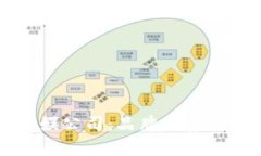 区块链文娱公司：品牌全