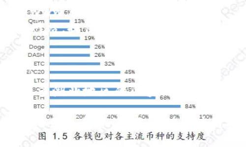 推荐一些湖北区块链相关网站

湖北省在区块链技术的应用和发展方面逐渐崭露头角，多个网站提供相关信息、资讯和服务。以下是一些值得推荐的湖北区块链相关网站：

1. **华中科技大学区块链研究中心**  
   - 网址：[http://bmc.hust.edu.cn/](http://bmc.hust.edu.cn/)  
   - 介绍：华中科技大学的区块链研究中心，专注于区块链技术的研究和人才培养，定期发布相关研究成果和新闻。

2. **武汉区块链协会**  
   - 网址：[http://whchain.org/](http://whchain.org/)  
   - 介绍：武汉市区块链协会致力于推进区块链技术的应用和发展，提供行业资讯、交流活动信息和政策解读。

3. **湖北省数字经济促进会**  
   - 网址：[http://www.hbdzjs.com/](http://www.hbdzjs.com/)  
   - 介绍：该网站聚焦湖北省内的数字经济和区块链发展，发布政策动态和行业新闻，促进数字经济与区块链的结合。

4. **区块链网络**  
   - 网址：[https://www.blockchain.org.cn/](https://www.blockchain.org.cn/)  
   - 介绍：一个集区块链资讯、技术分享、项目评估于一体的平台，提供全国各地区块链新闻，包括湖北的相关动态。

5. **原链网**  
   - 网址：[http://www.originchain.org/](http://www.originchain.org/)  
   - 介绍：一个专注于区块链技术及其应用的社区型网站，提供项目评测、行情分析和技术文章，涵盖湖北区块链项目。

6. **币乎**  
   - 网址：[https://bihu.com/](https://bihu.com/)  
   - 介绍：一个区块链与数字货币的知识分享平台，许多湖北地区的区块链从业者在此分享经验与见解。

以上是一些与湖北区块链相关的重要网站，提供着丰富的信息和资源，适合对区块链技术感兴趣的人员进行深入了解与学习。