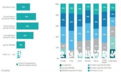 如何解决TP钱包买币失败但